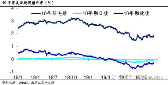 4季度哪个季度GDP多(3)