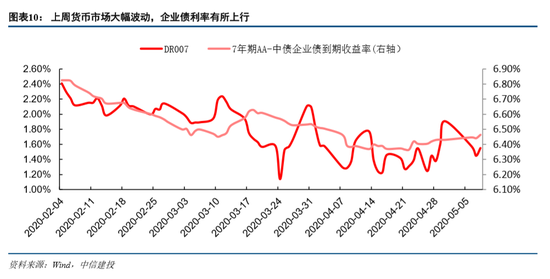 外资经济总量占比_外资经济(3)