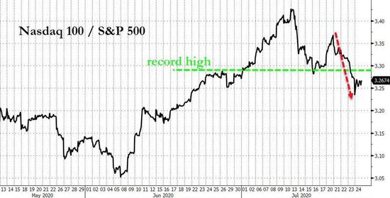港股怎么买纳斯达克指数 57d1-iwxpesx2059407.jpg