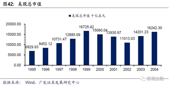 以史为鉴,美联储何时开始紧货币?