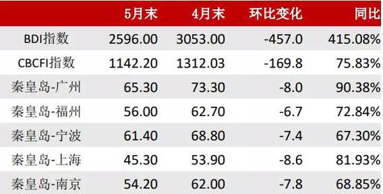 动力煤:价格回归理性,关注政策变化