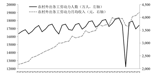 gdp风险(3)