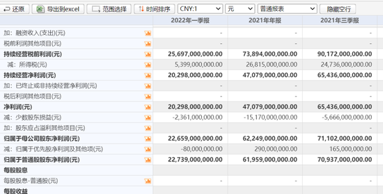 千亿私募持仓曝光！抄底阿里巴巴……