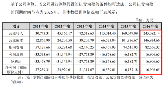 思必驰冲击IPO，阿里、联想给三位剑桥高材生泼了冷水
