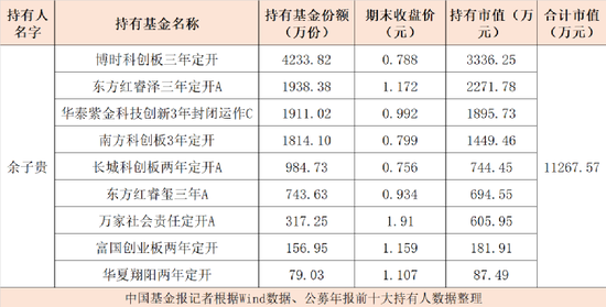 最土豪基民来了！一人狂买9亿…
