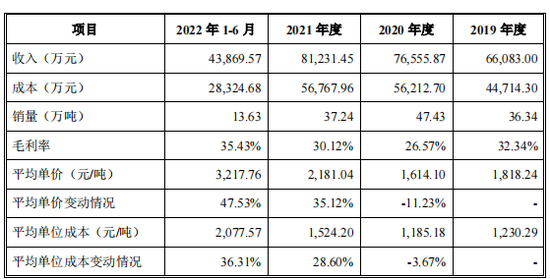 供应商离奇消失，天宝营养IPO有违法前科
