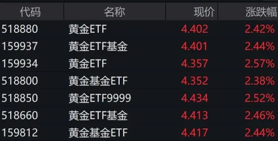 又飙涨，价格创新高！部分已卖断货！现场选购阿姨：后悔买少了