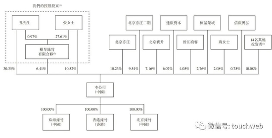 绿竹生物成“丐中丐”：上市两天跌去49% 市值蒸发超30亿港元