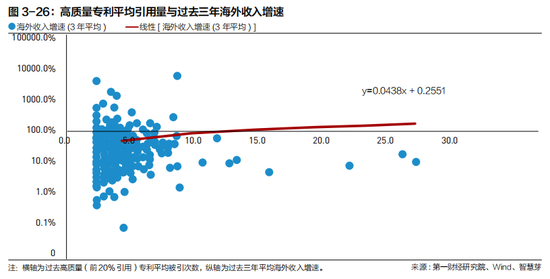 2022中国企业全球化报告:小微企业在全球化发展中普遍存在融资难、融资贵问题