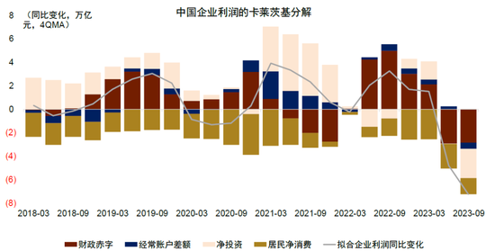 中金2024年展望 | 中国宏观：从内生探底到外生复苏