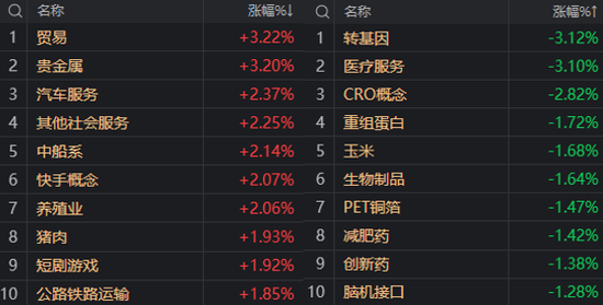 猜猜今天“国家队”出手了吗？沪指午后一度翻红