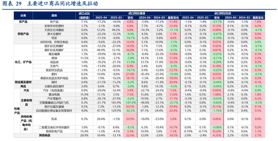 张瑜:出口不确定性的“β、α”二分法——4月进出口数据点评