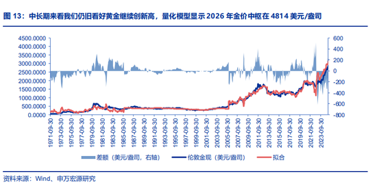 黄金大跌后,性价比还高吗?