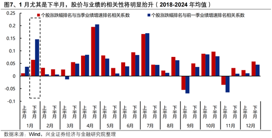 兴证策略张启尧团队:后续还有哪些催化值得期待?
