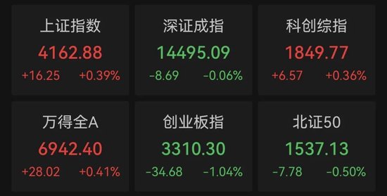 3分钟,“20CM”涨停!封单超16万手