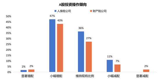 权益投资信心边际修复！险资下半年配置展望来了