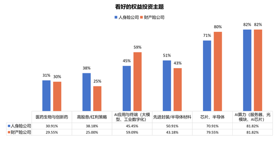 权益投资信心边际修复！险资下半年配置展望来了