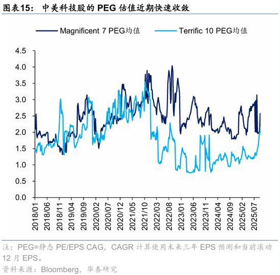 华泰港股策略:高低切下哪些行业还有补涨空间?