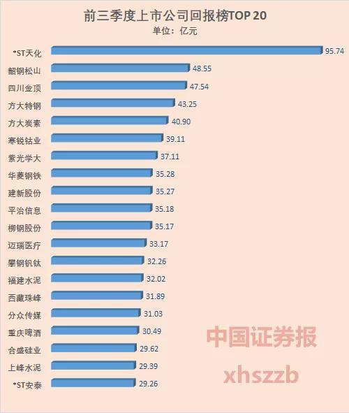 数据来源:wind,截至10月30日