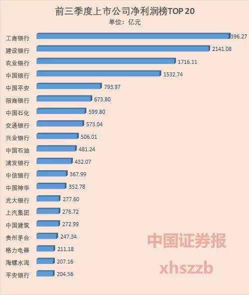 数据来源:wind,截至10月30日