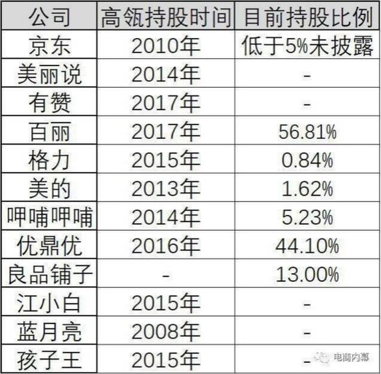 公开资料整理