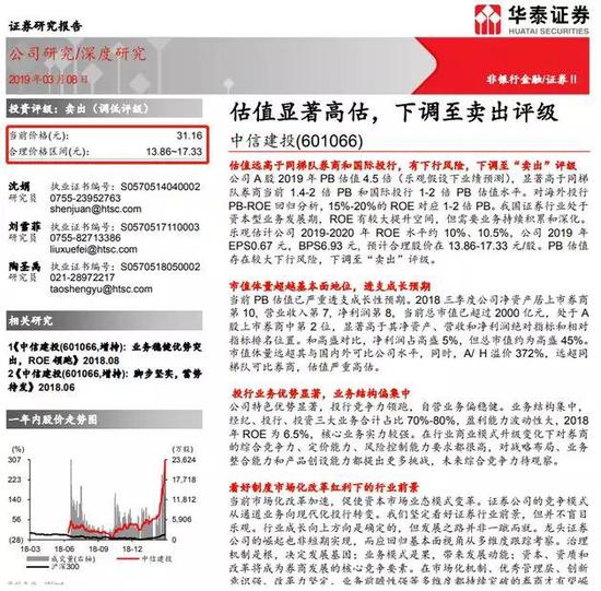 利空二:2月出口数据下降16.6%