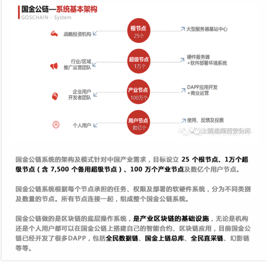  国金公链节点布局