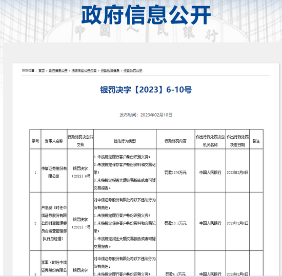 中信产业基金：投了一众肾病医院，领了一堆罚单