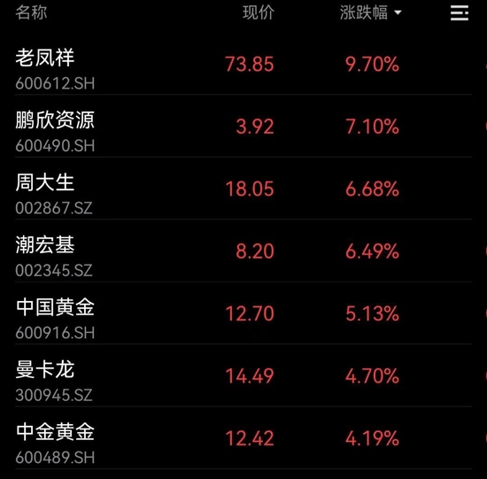 又飙涨，价格创新高！部分已卖断货！现场选购阿姨：后悔买少了