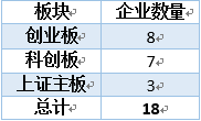 专用设备制造业18家企业IPO上会 就一个“倒霉蛋”