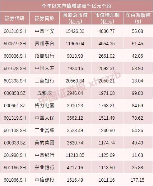 数据来源:wind,截至4月19日