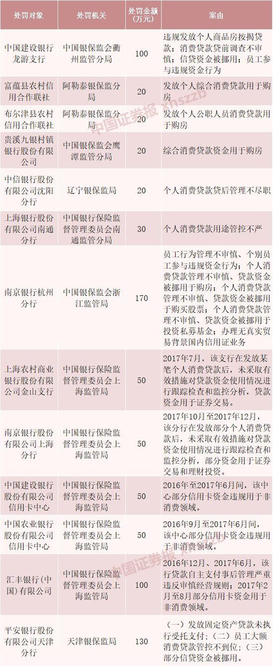根据公开信息整理