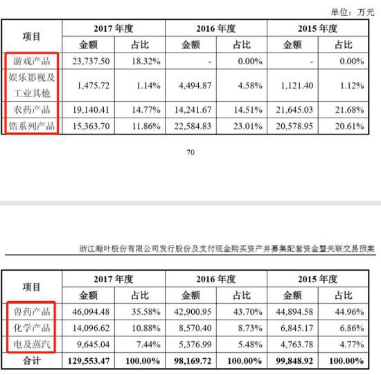 瀚叶股份收购公众号遭问询 是否内容抄袭存封