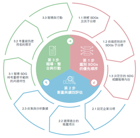 人口与可持续发展的关系_可持续发展目标(3)