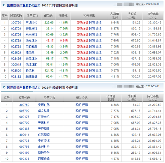 6只基金年内跌超10%，国投瑞银基金经理施成重仓新能源失色