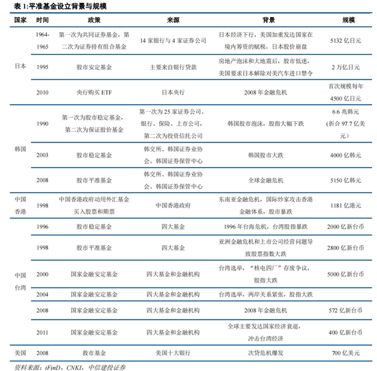 中信建投：2024年下半年A股有望转牛 可关注低估值大盘股估值修复机会（全文）