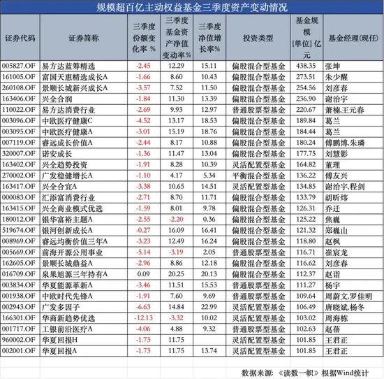 ETF崛起，被动基金持股规模首次超越主动基金  第9张