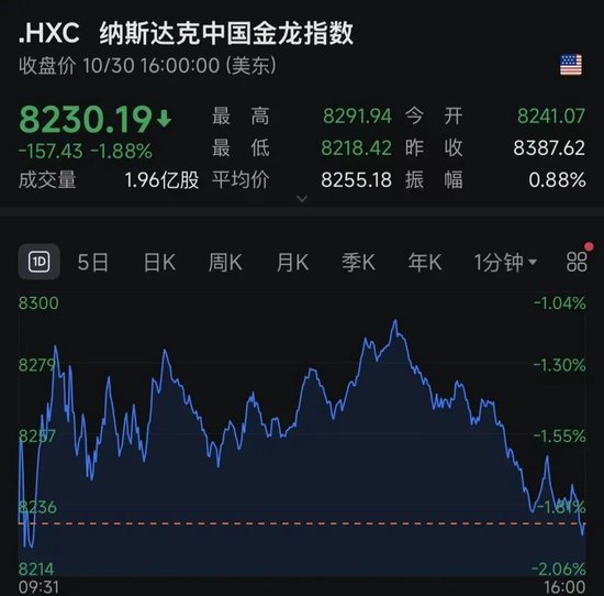 特朗普，关税突变！黄金拉升！美股跳水