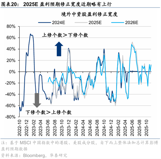 华泰港股策略:高低切下哪些行业还有补涨空间?