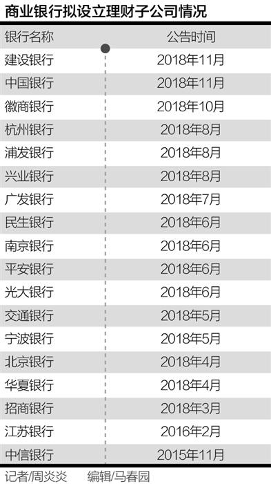 理财子公司如何另起炉灶 风险隔离关键在于打