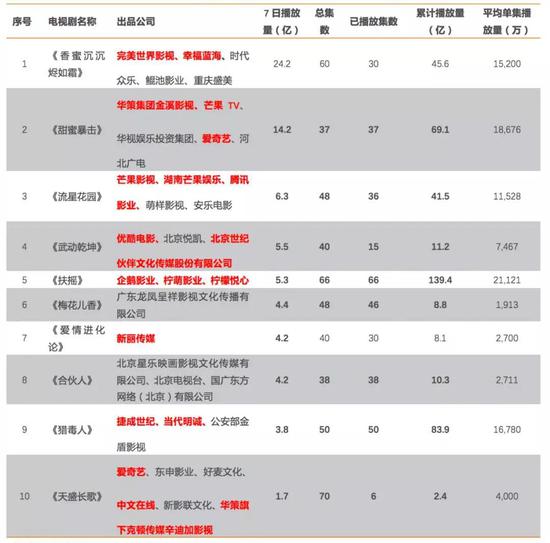 网络剧排名_网络头像男生(3)