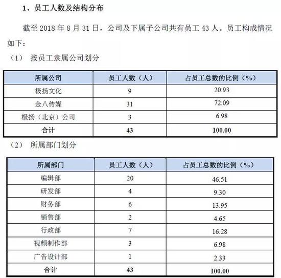 估值曾达1.5亿