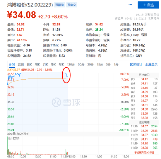 A股大跌！这类股，却突然“嗨了”