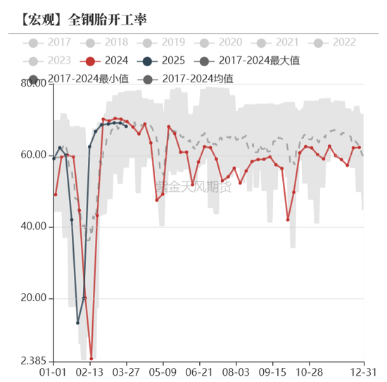 债券：关注跨季后资金面