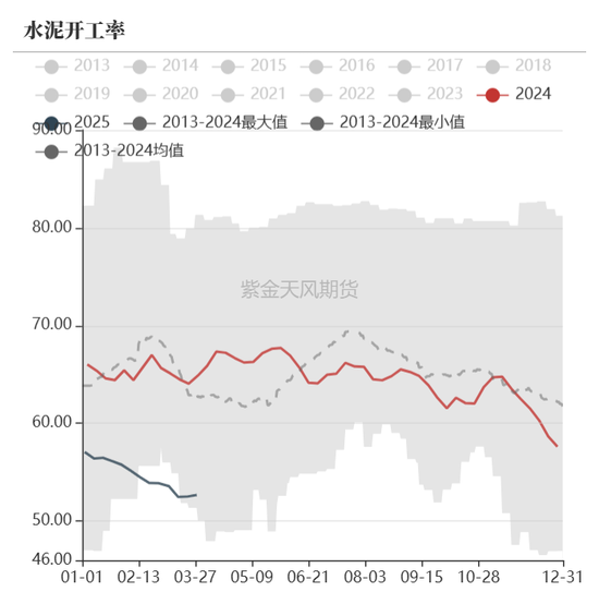 债券：关注跨季后资金面