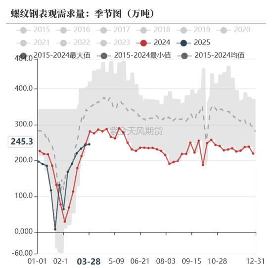 债券：关注跨季后资金面