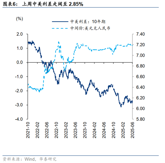 华泰证券:A股把握赔率思维