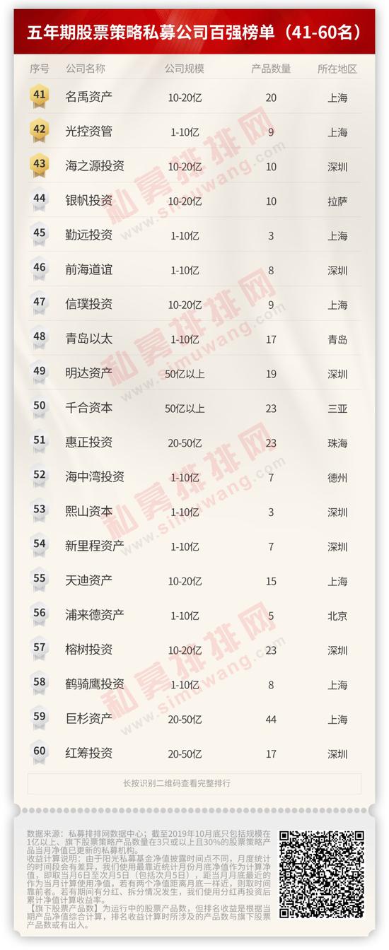 亚博体育服务号_基金经理周应波:涨回2800点后何去何从?