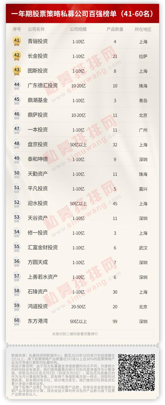 克拉克在线娱乐-上海前三季度GDP 同比增长6.0%,就业形势保持稳定