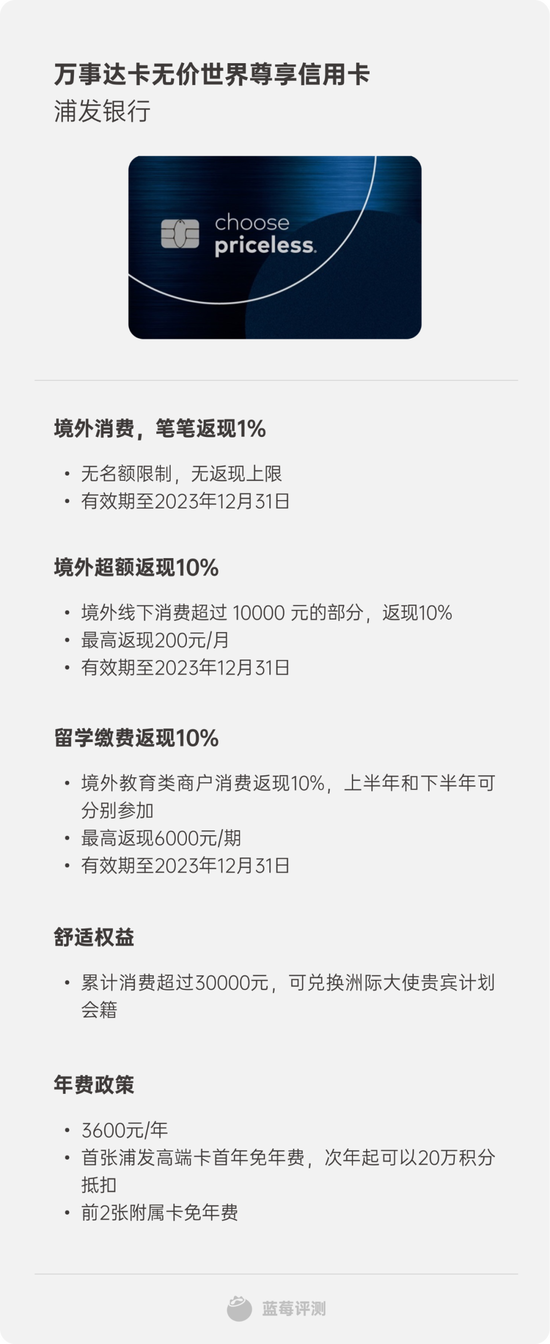 蓝莓评测|2023最佳境外消费信用卡评测,买买买就差一张卡